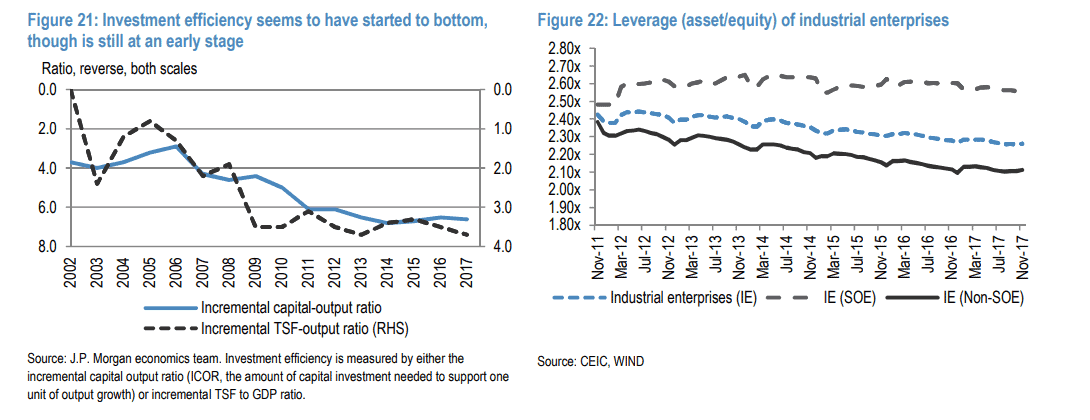 Credit Markets Prepared For A Chinese Conglomerate Default?