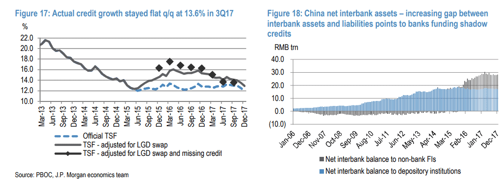 Credit Markets Prepared For A Chinese Conglomerate Default?