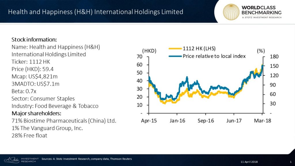 Health And Happiness China