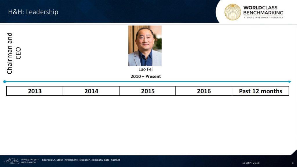 Health And Happiness China