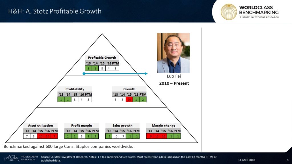 Health And Happiness China