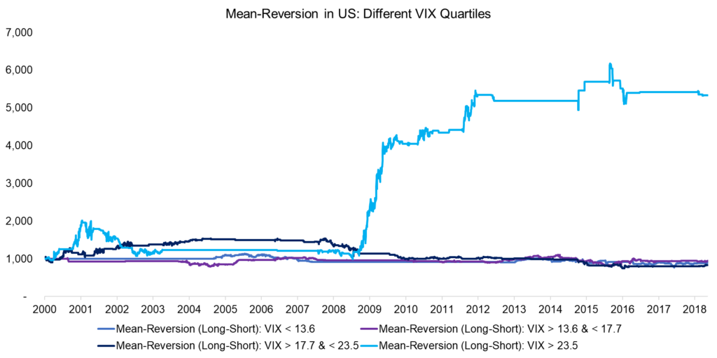 Mean-Reversion