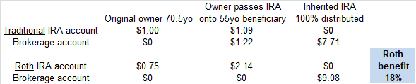 Illustrating The Value Of Retirement Accounts 4 Retirement Accounts