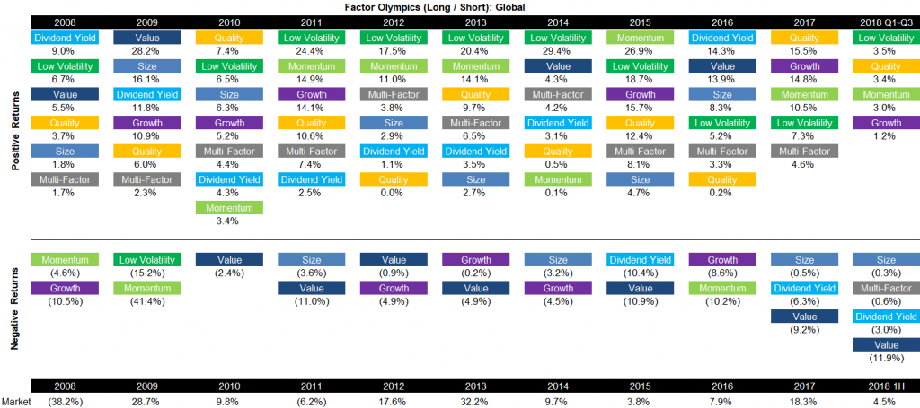 Factor Olympics Q3 2018