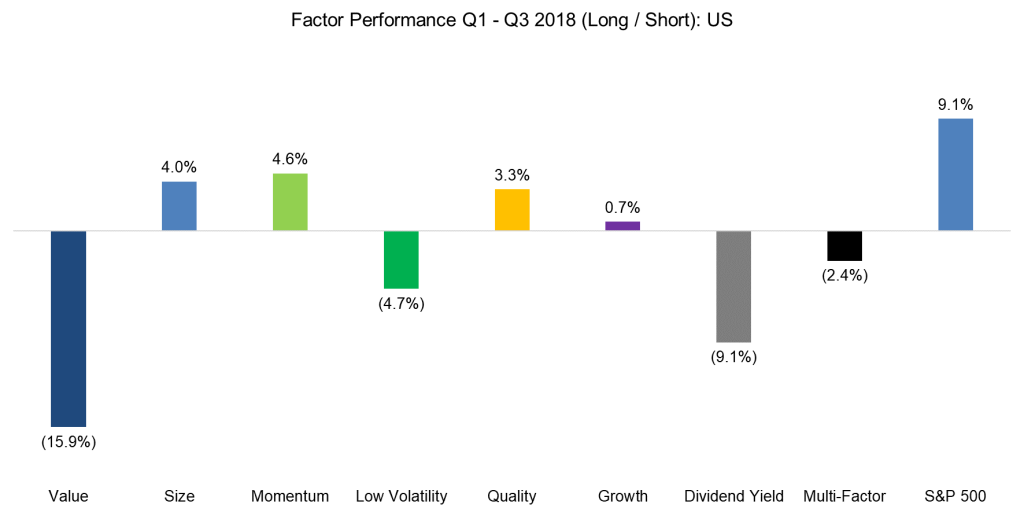 Factor Olympics Q3 2018