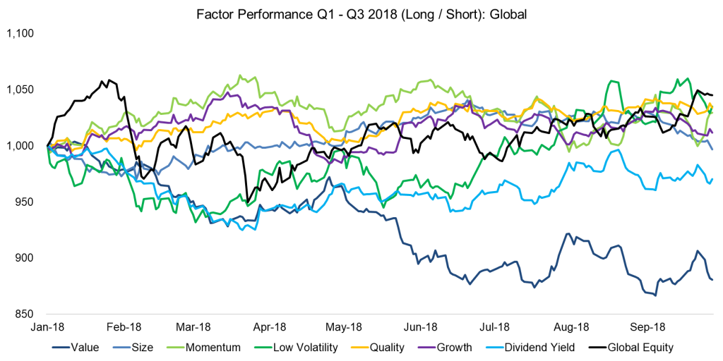Factor Olympics Q3 2018