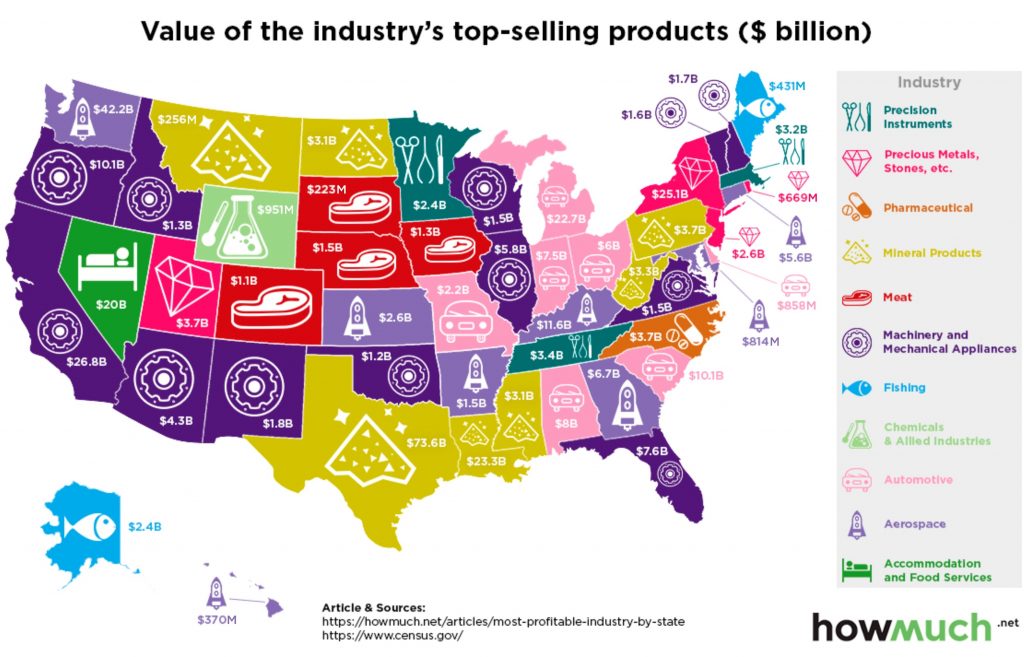 Most Profitable Industry In Every U.S. State