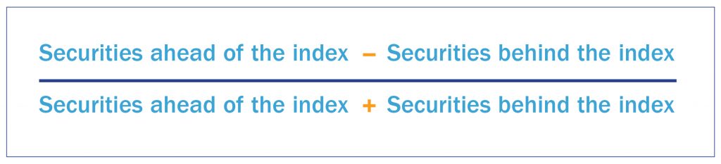 Disappointment Of Diversification