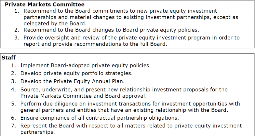 Private Equity Fundraising Success