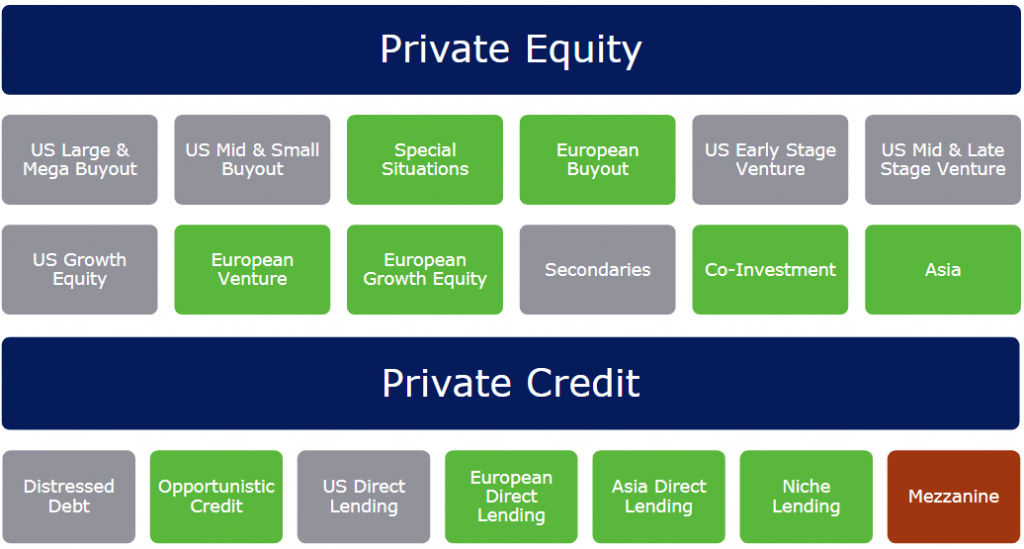 Private Equity Fundraising Success