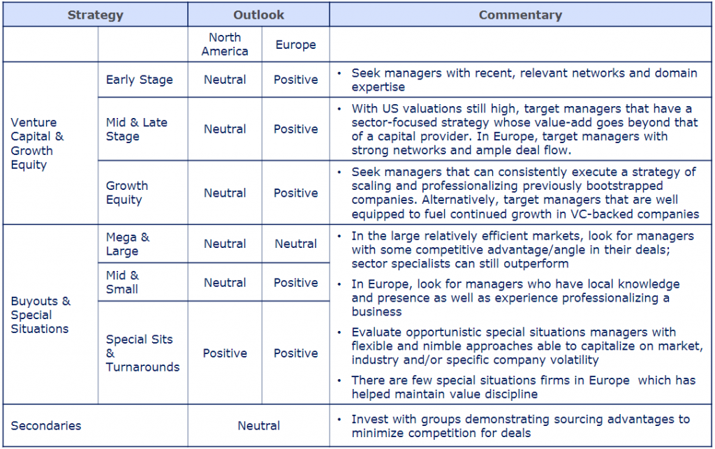 Private Equity Fundraising Success