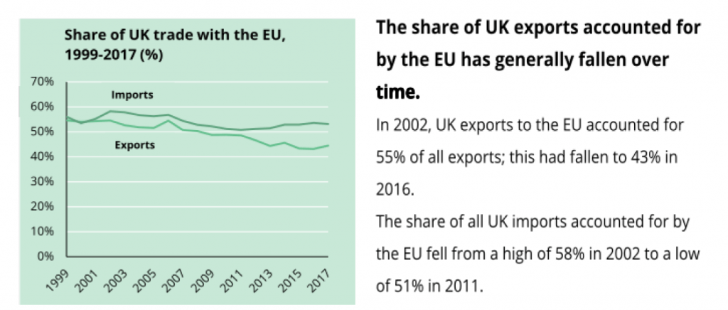 Brexit UK Economy
