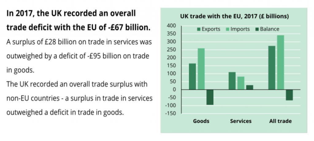 Brexit UK Economy
