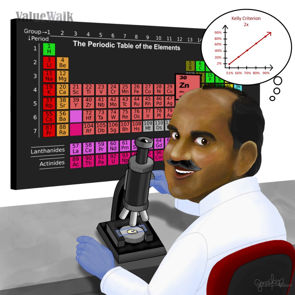 Mohnish Pabrai