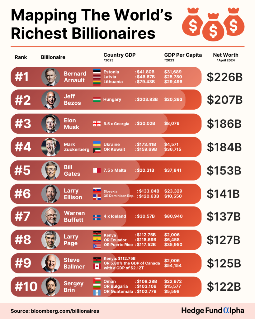 HFA IFGR Mapping The Worlds Richest Billionaires 1
