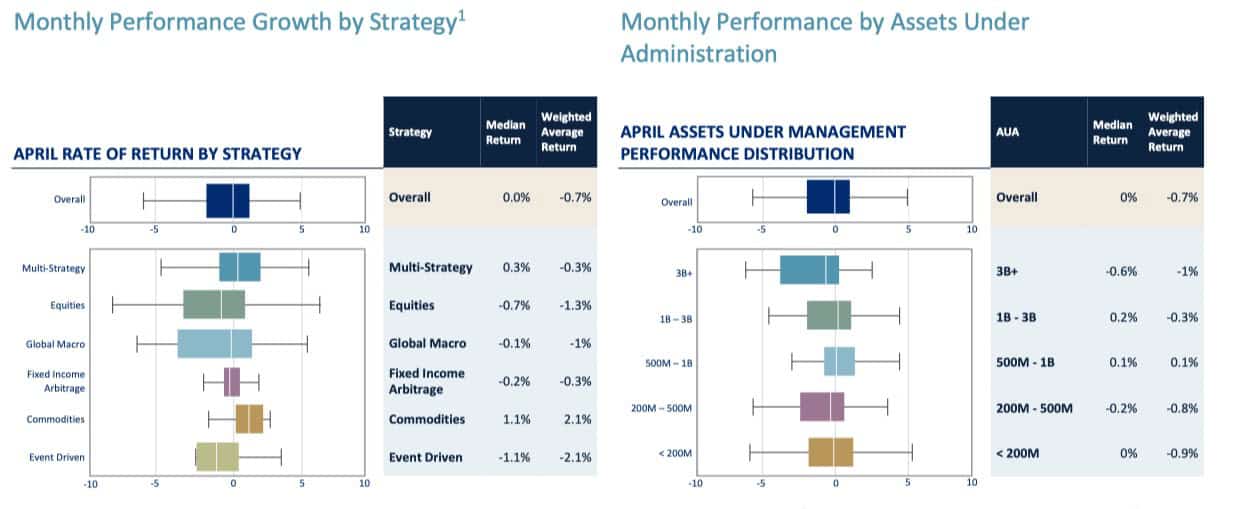 Citco Monthly Hedge Fund Update1