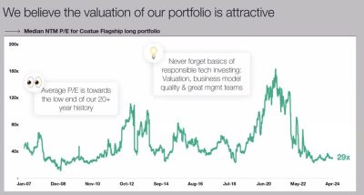 we believe the valuation of our portfolio is attractive