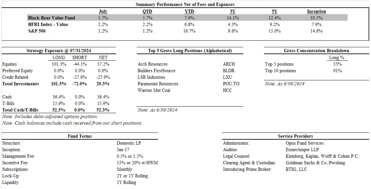 Black Bear Value Fund
