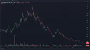 China Yongda Automobiles Services