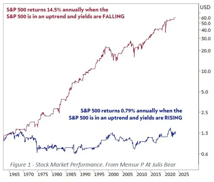 S&P 500 Returns