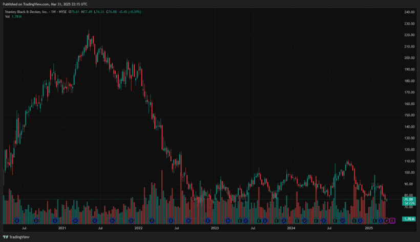 Stanley Black & Decker SWK