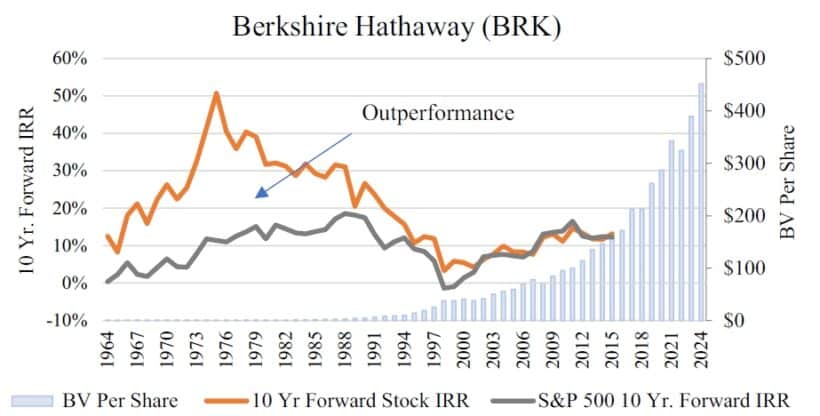 Berkshire Hathaway