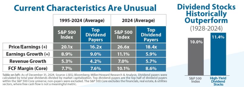 Current Characteristics Are Unusual