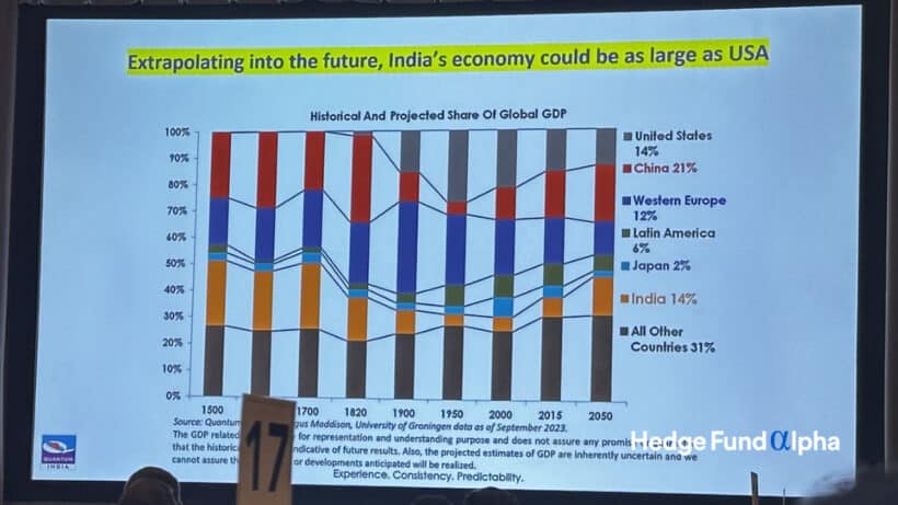 Extrapolating into the future, India's economy could be as large as USA