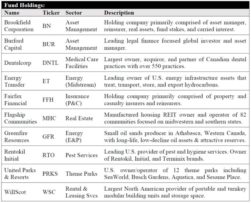 Fund Holdings