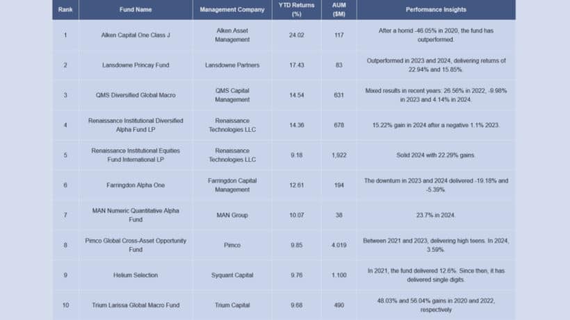 Alken Asset Management