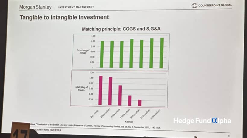 Matching Principles COGS and S,G&A