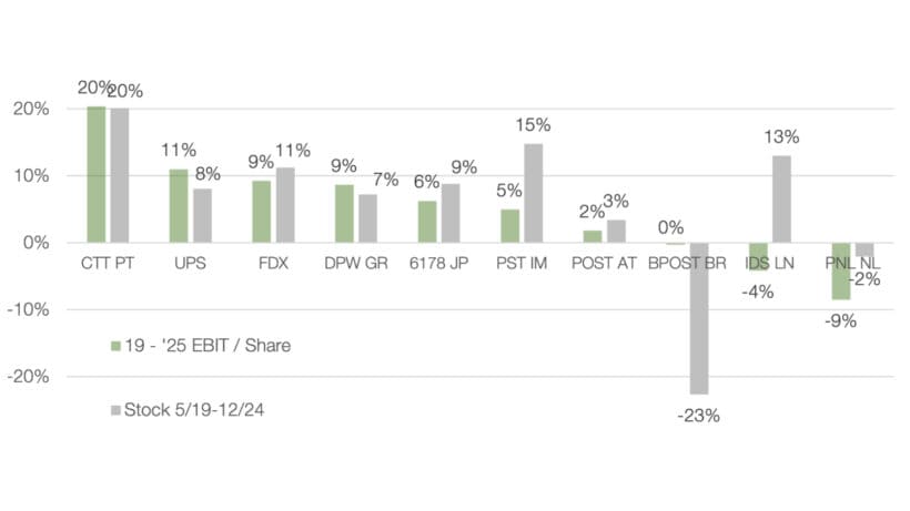 Peer Earnings CAGR Share Price CAGR