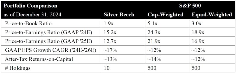 Portfolio Comparison