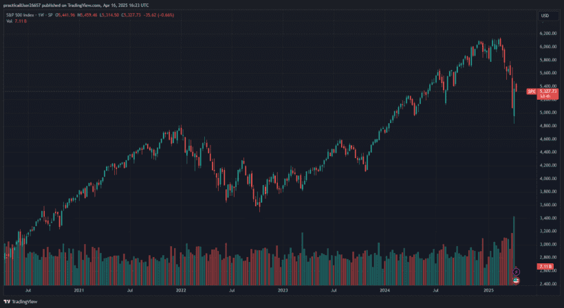 Ambrus Group SPX S&P 500