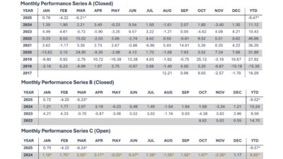 Svelland Capital Q1 2025 Performance