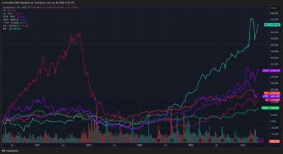 Tiger Global Top Contributors