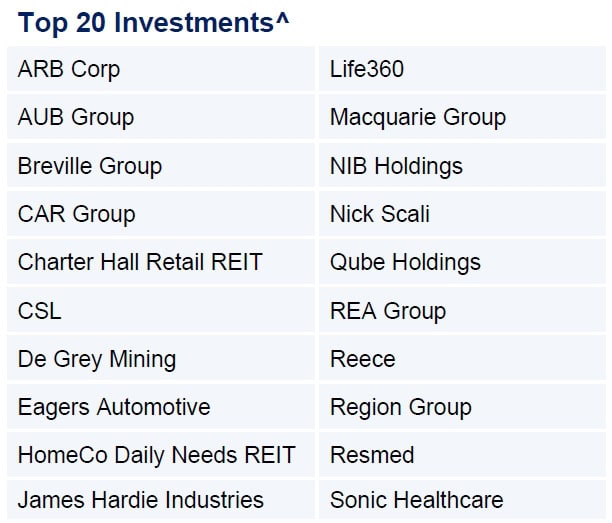 Top 20 Investments
