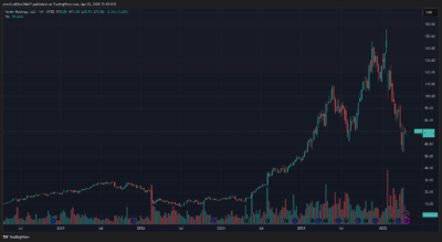 Castleknight Vertiv VRT
