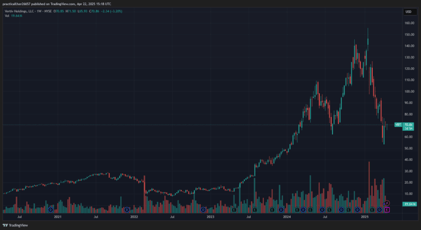 Castleknight Vertiv VRT