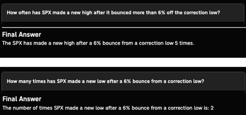 What Investors Are Asking AI