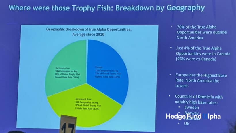 Desmond Kingsford Where were those Trophy Fish