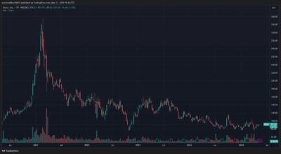 Baidu BIDU Wanyi Yao