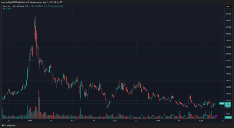 Baidu BIDU Wanyi Yao