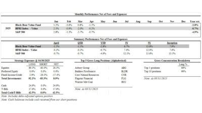 Black Bear Value Fund April 2025 Update