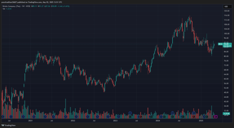 Steve Schurr Brinks BCO