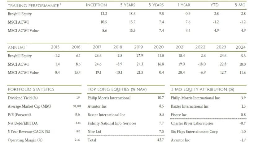 Broyhill Equity Trailing Performance