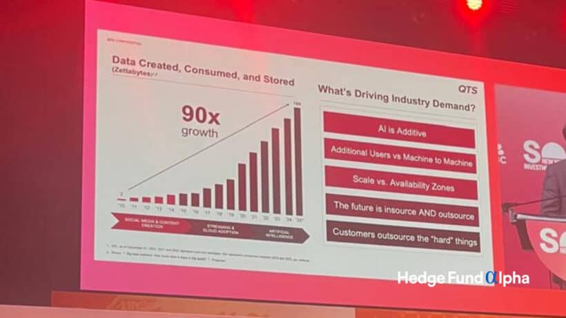 Data Created Consumed and Stored