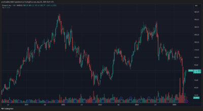 ValueAct Entegris ENTG