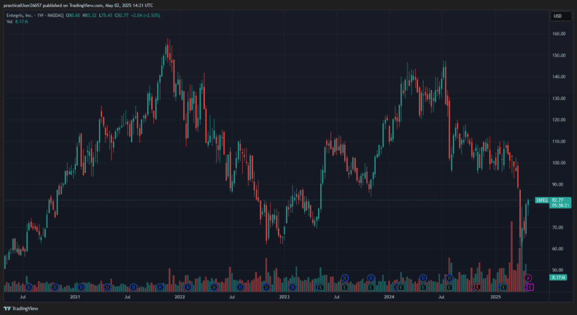 ValueAct Entegris ENTG