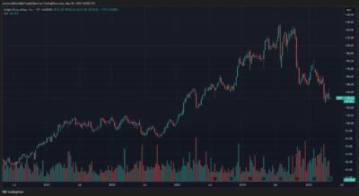 ValueAct Capital Insight Enterprises NSIT